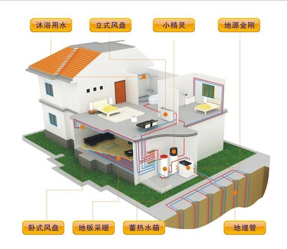 特灵地源热泵机组/销售设计安装免费上门测量