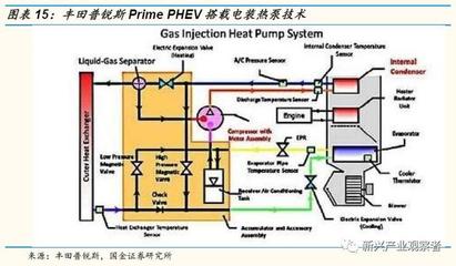 新能源汽车热管理行业报告之热泵系统:电动车热泵空调系统研发加速,未来深度替代市场广阔