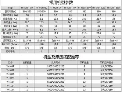 山药烘干机HT-KRFH-6IV 大型食品药材干燥机